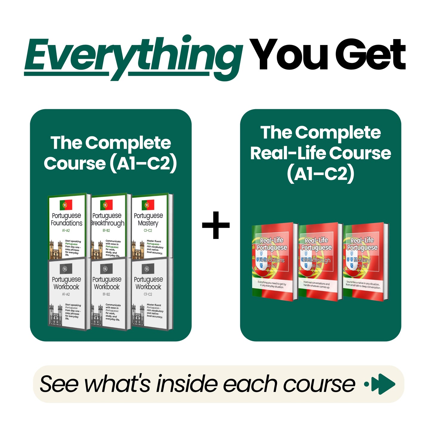 The European Portuguese Full Bundle (A1-C2)