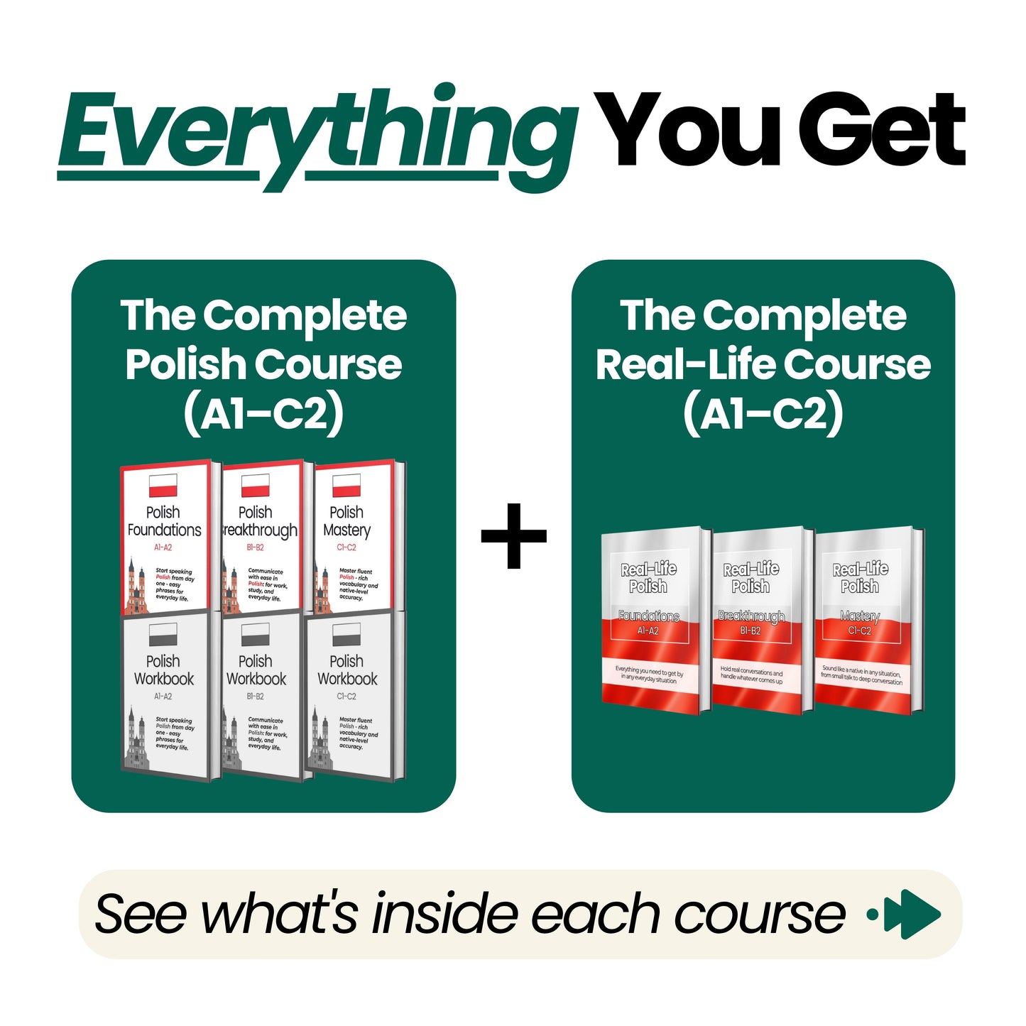 The Polish Full Bundle (A1-C2)