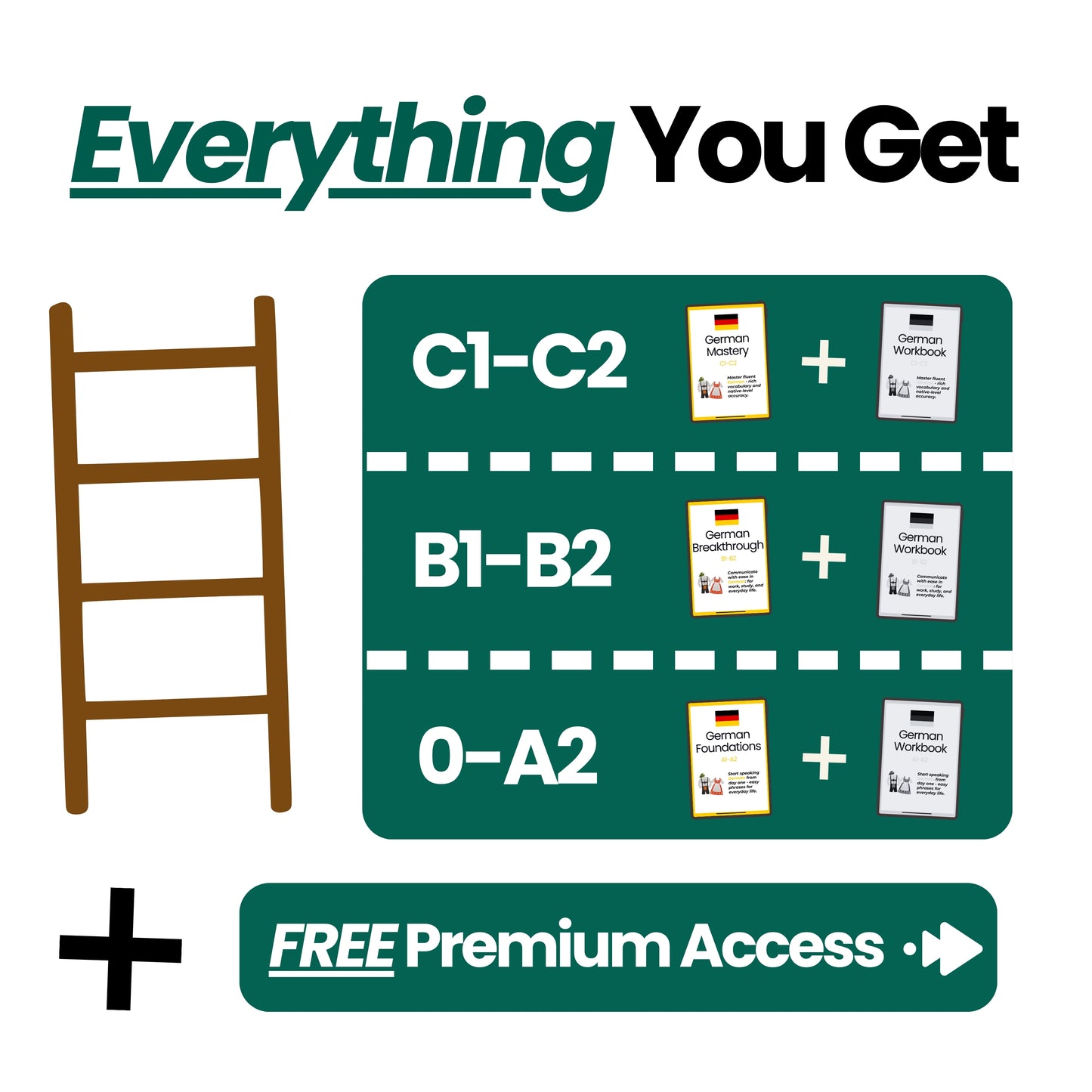The Complete German Course (A1–C2)