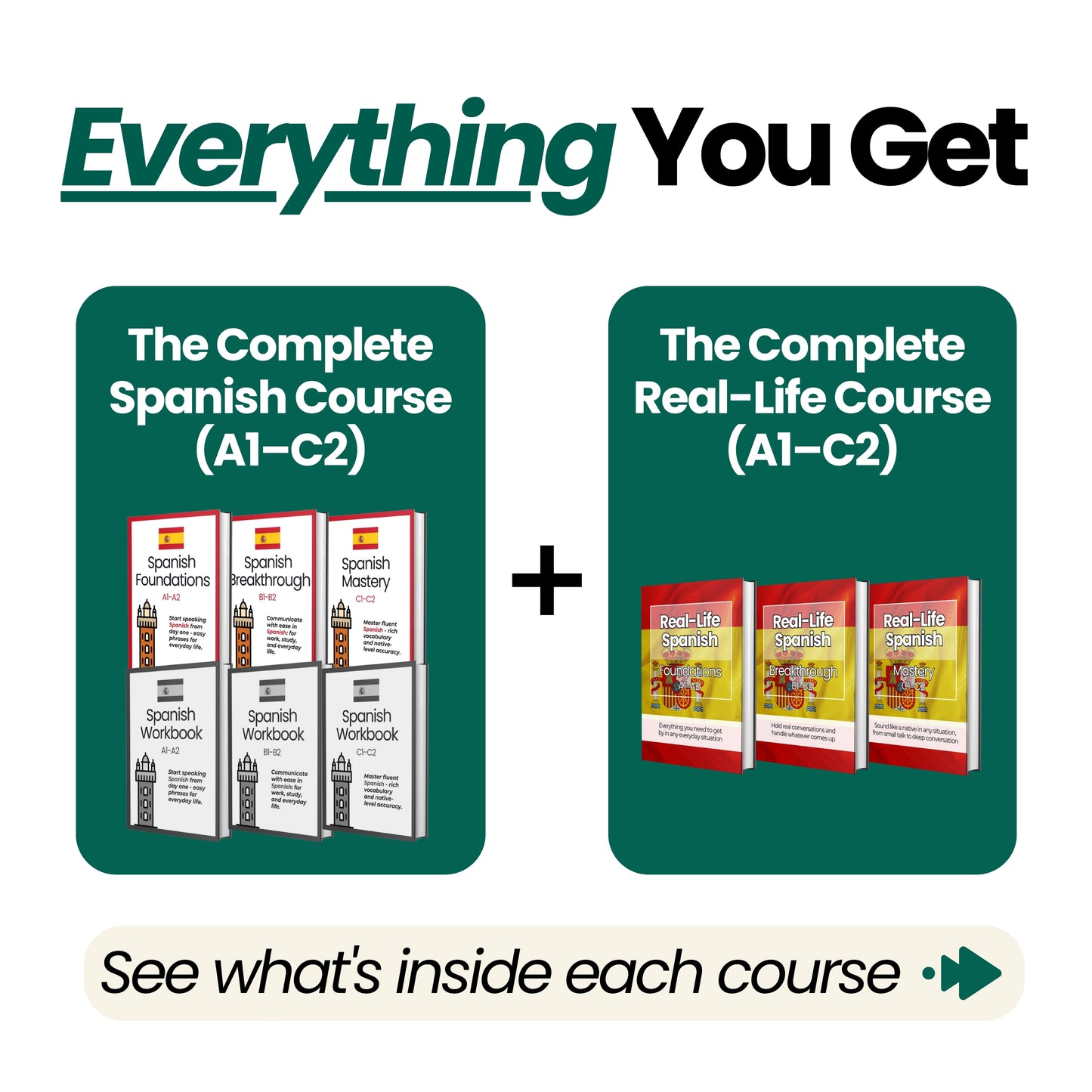 The Spanish Full Bundle (A1-C2)